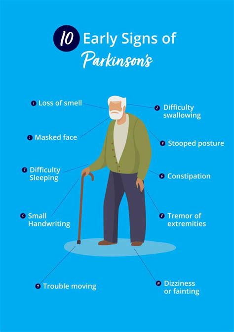 early symptoms of parkinson's disease uk
